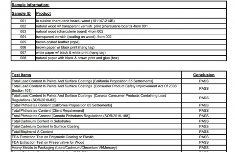 Beyond Aesthetics: The Critical Guide to Toxic-Free Finishes in Wooden Kitchenware for Global Markets